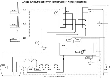 Engineering - Delta Umwelttechnik GmbH