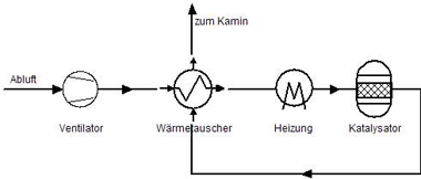 Funktionsweise Funktionsweise